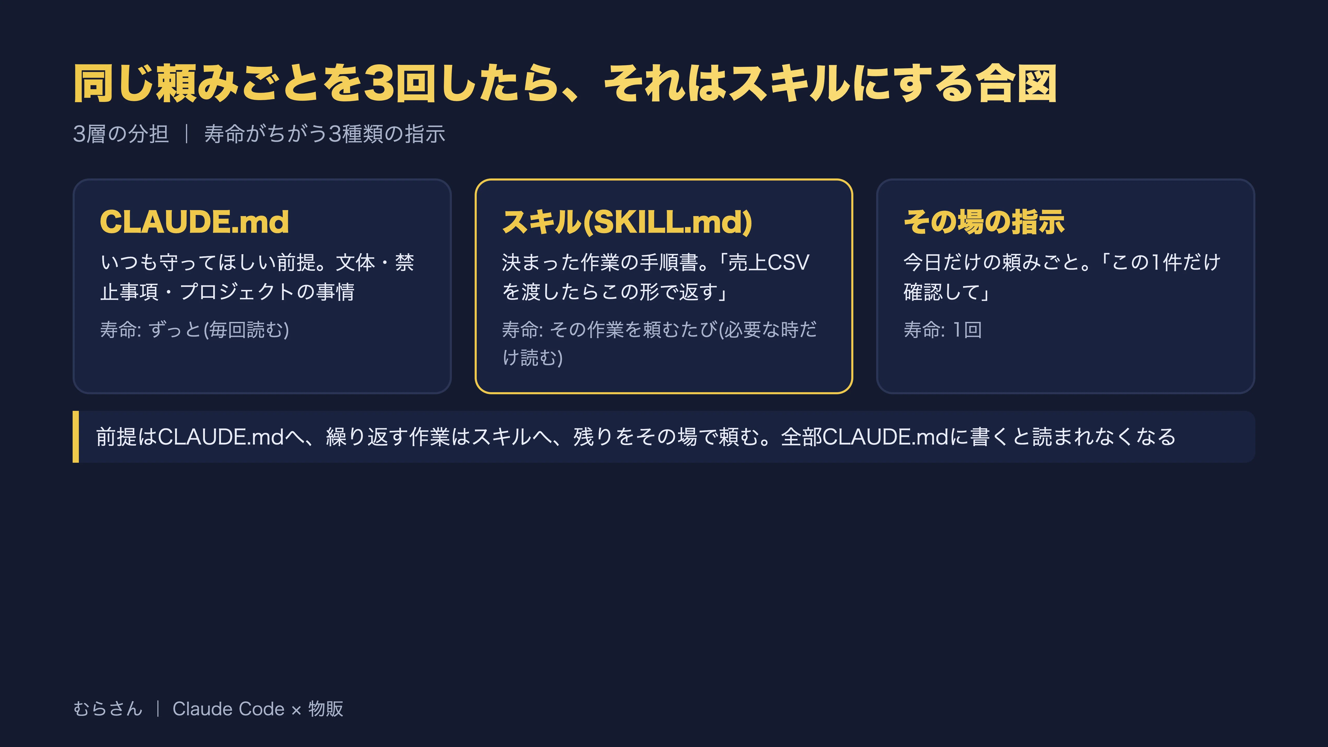 Claude Codeのスキル(Skills)とは|実物を1本まるごと見せる作り方