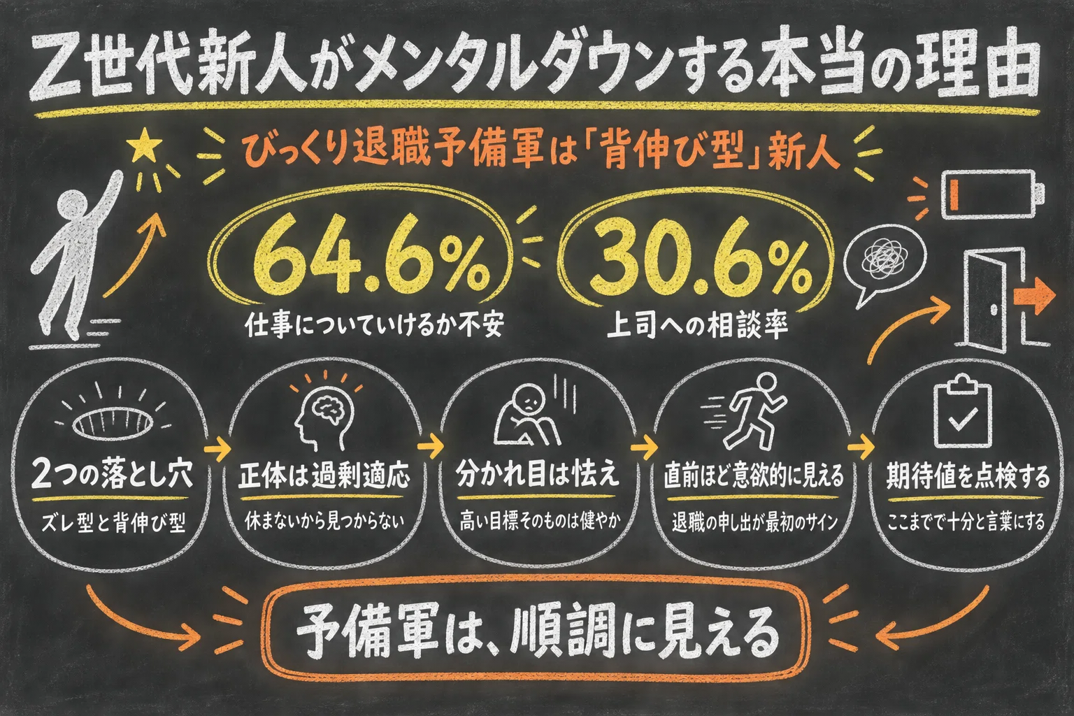 Z世代新人がメンタルダウンする本当の理由 —びっくり退職予備軍となる