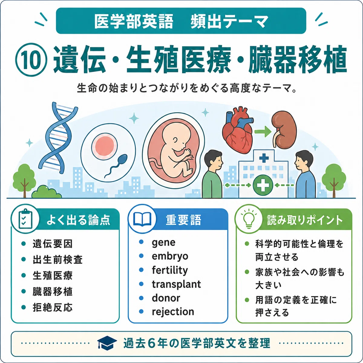 医学部の英語 医学部の英語 | 三浦 淳一 |本 | 通販 | Amazon
