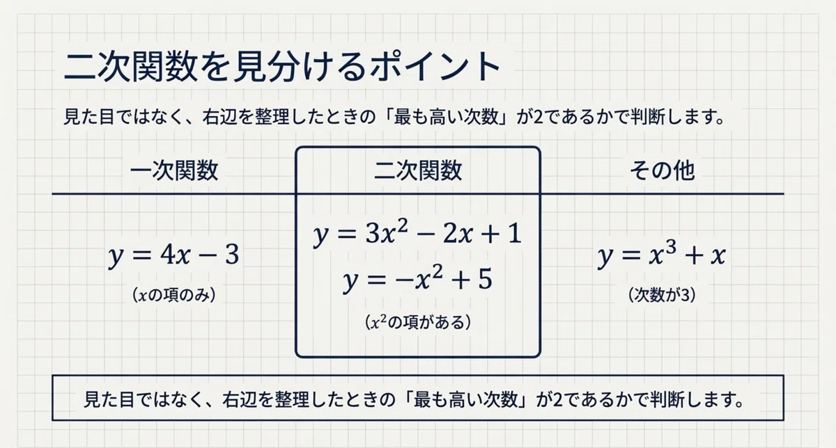 What Is Range In Math Functions Mastering Quadratic Functions ① High School Math Explanation Series ...
