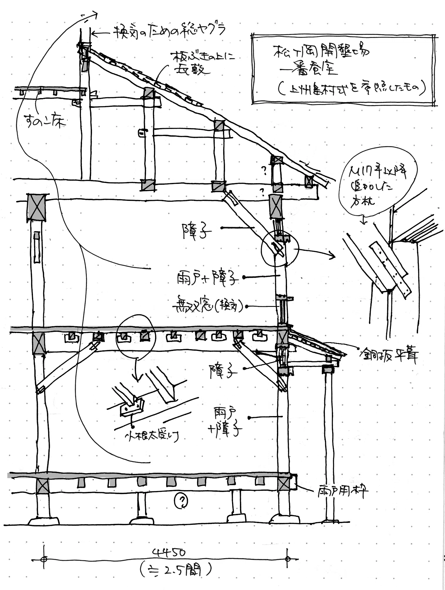 日本の超空間 原点と現代をつなぐもの】第十回「近代へと動くもの／松