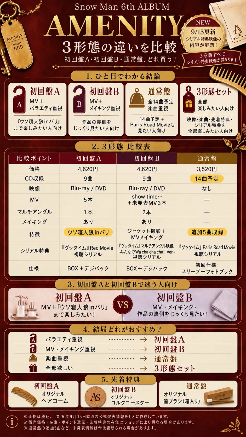Snow Man『AMENITY』どれ買う？初回盤A・初回盤B・通常盤の違いを比較