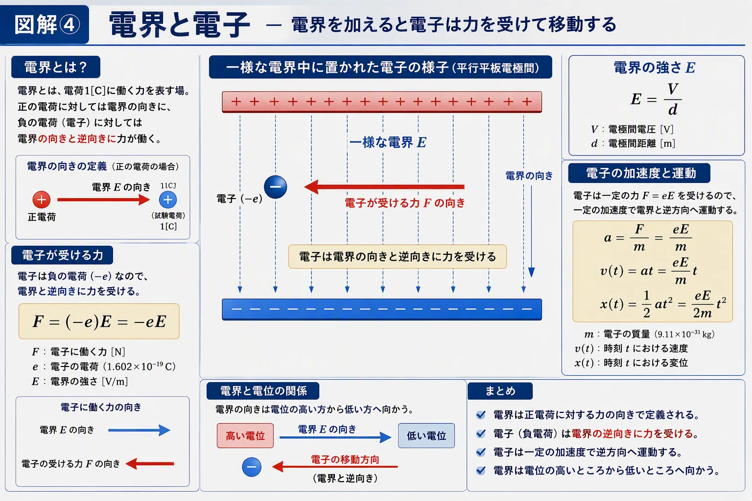 Starting the Second-Class Electric Chief Engineer Exam at 58 [Part 51 ...