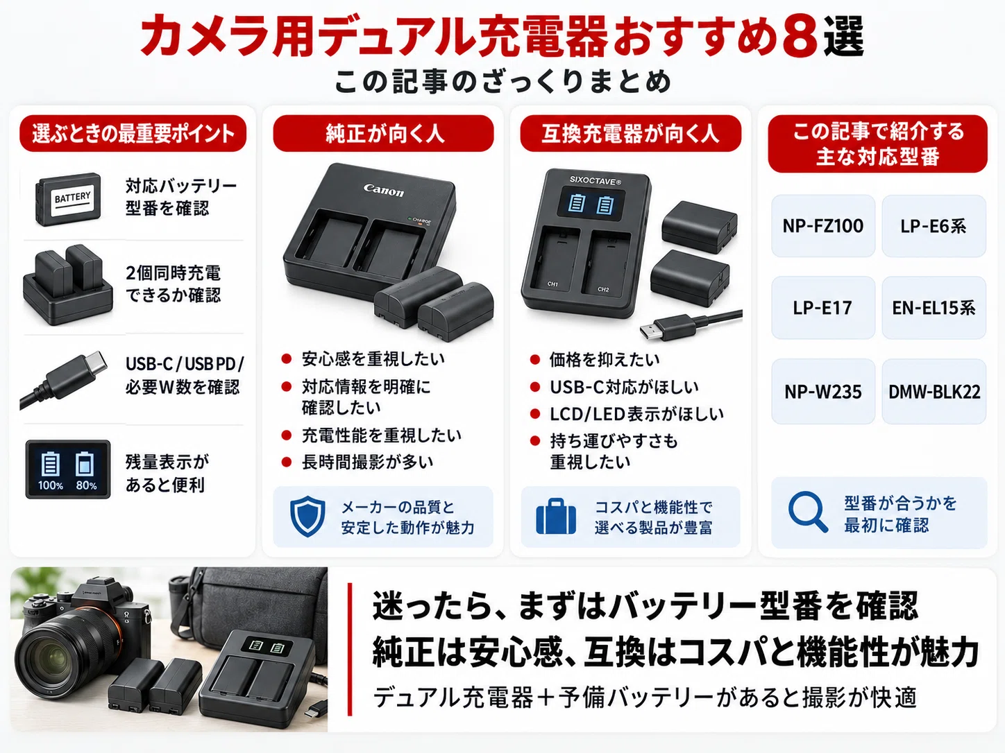 221,Canon IXY デジタルカメラ 2台セット バッテリーチャージャー付 カメラ用デュアル充電器おすすめ8選｜2個同時充電できるバッテリー