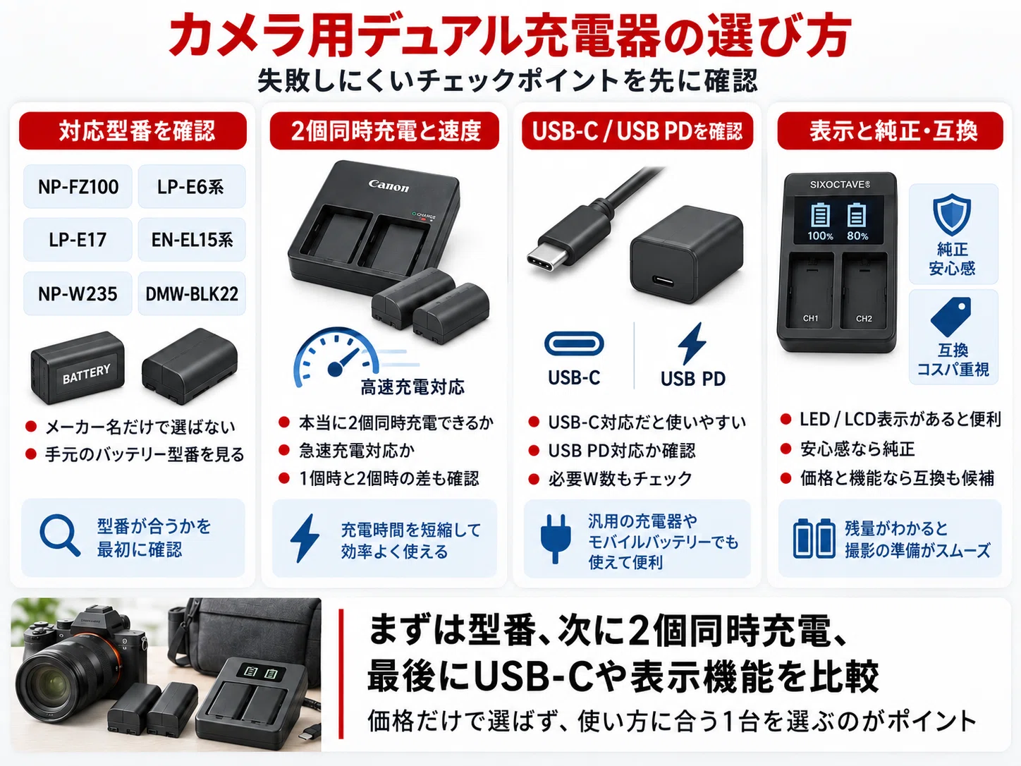 カメラ用デュアル充電器おすすめ8選｜2個同時充電できるバッテリー