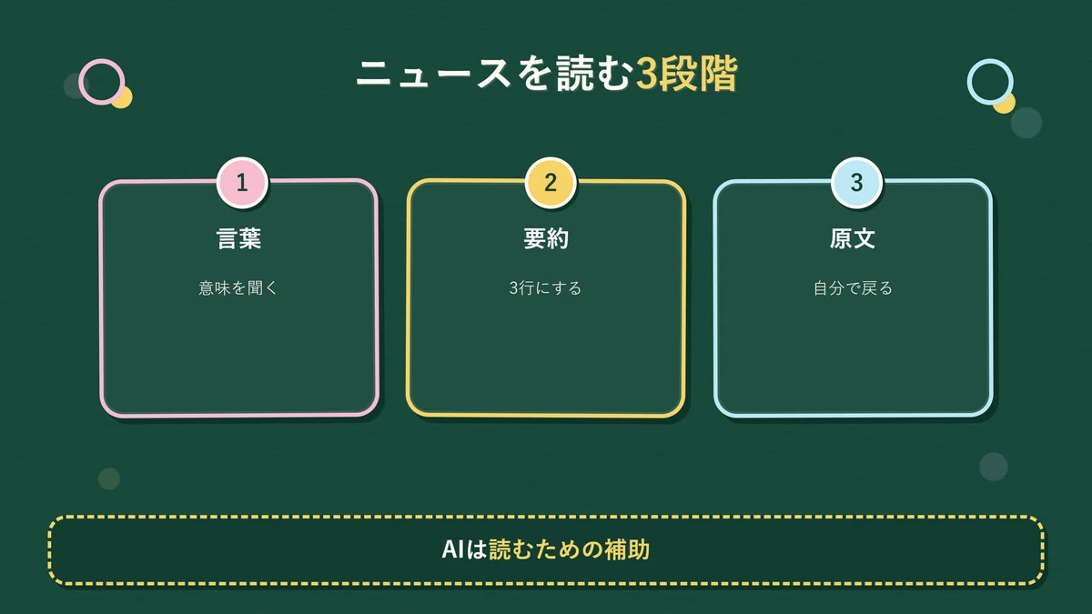 Png Rbm AIを使ってニュースをやさしく読む5つの方法|マカロニ@限界調理師の副業日記