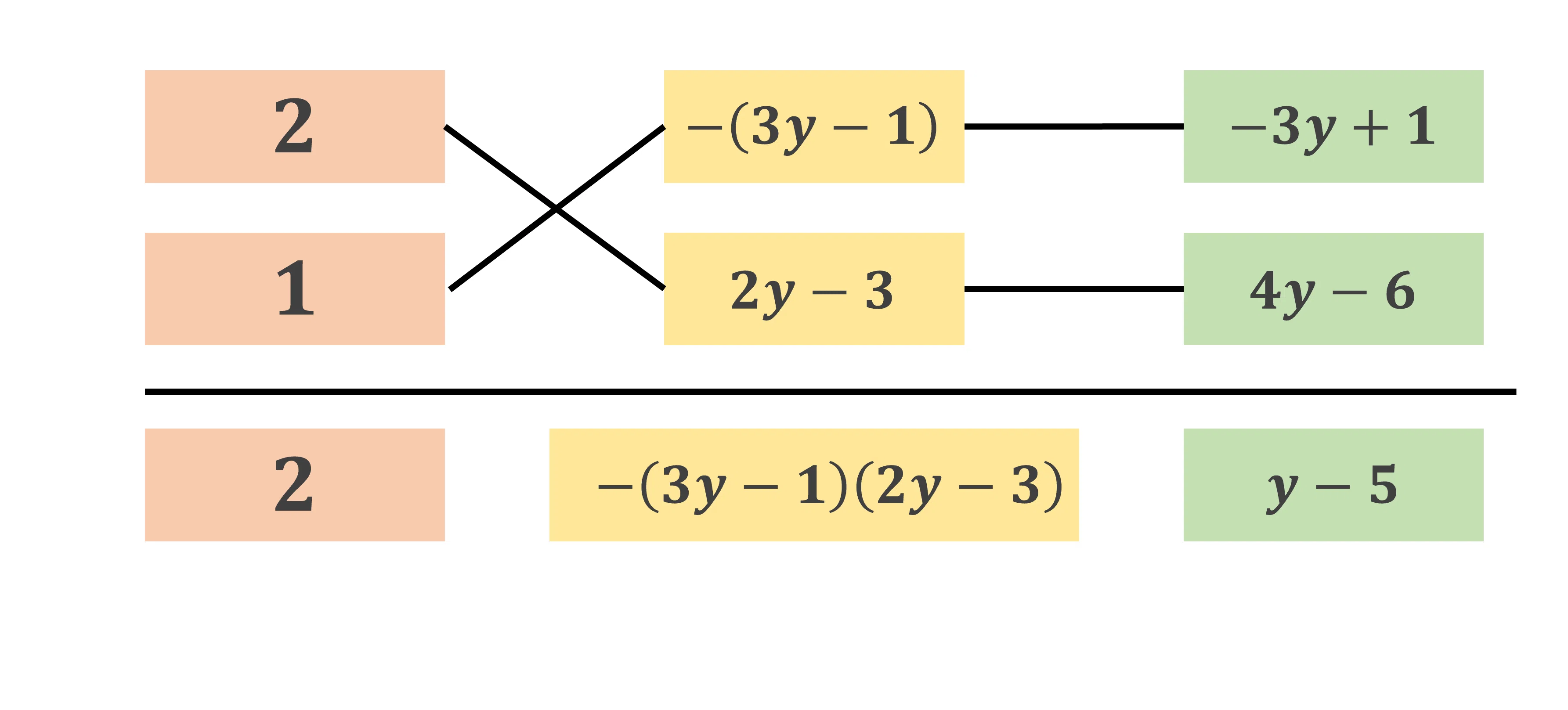 Mathematics I_Chapter 1_Numbers and Expressions No.6｜学びなおしの