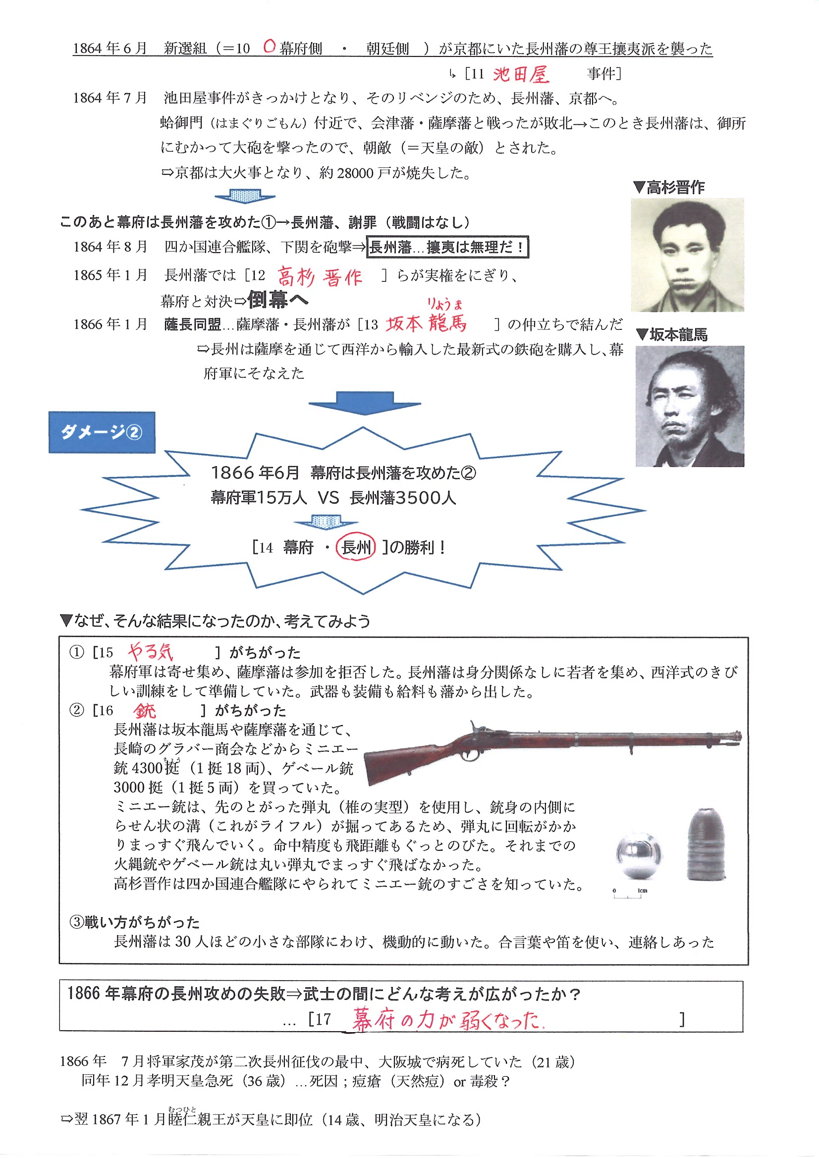 江戸幕府の滅亡｜ツジケンの社会科BOX