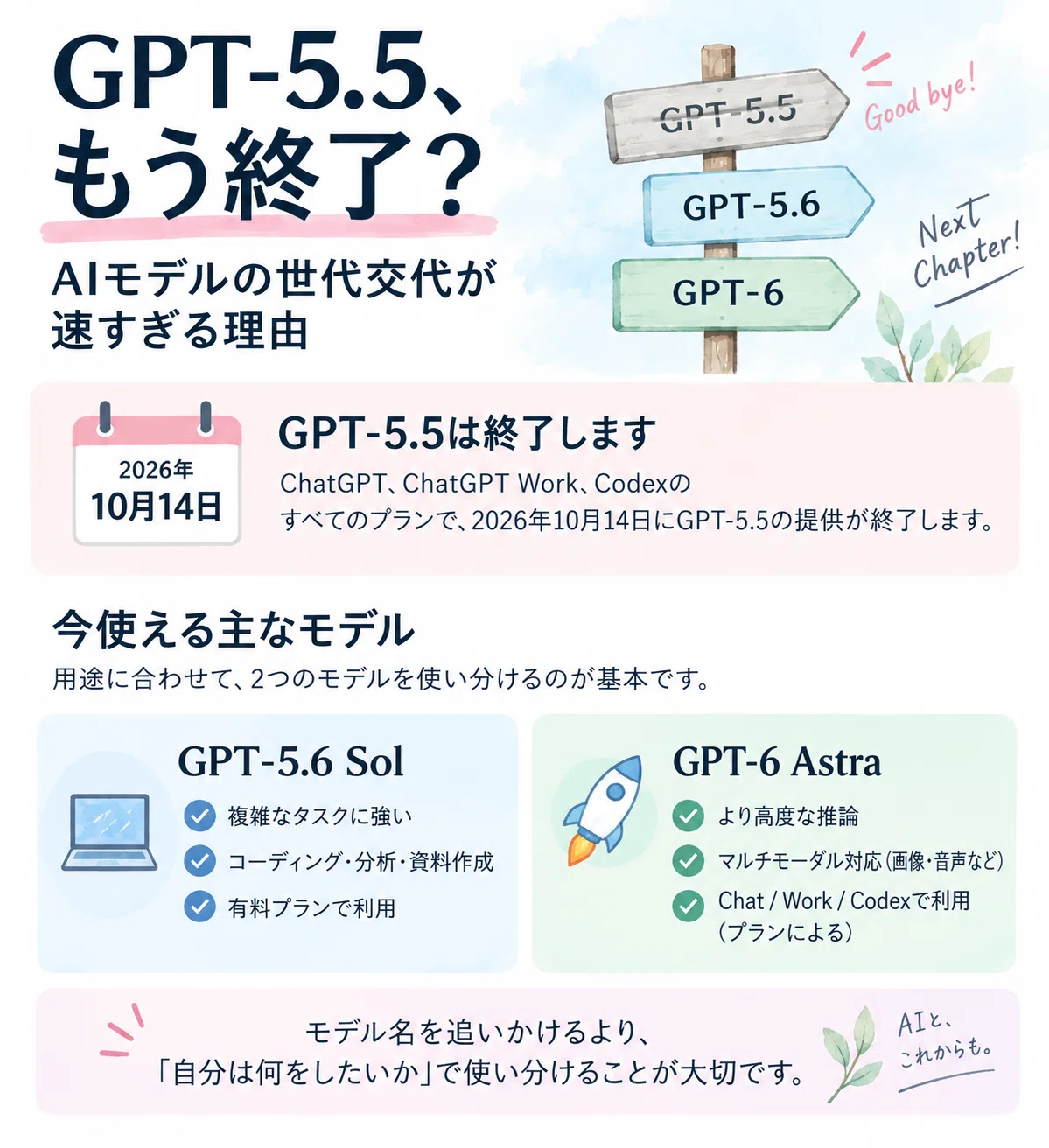 GPT-5.5, already finished? Why AI model generations change too quickly｜菊森久美