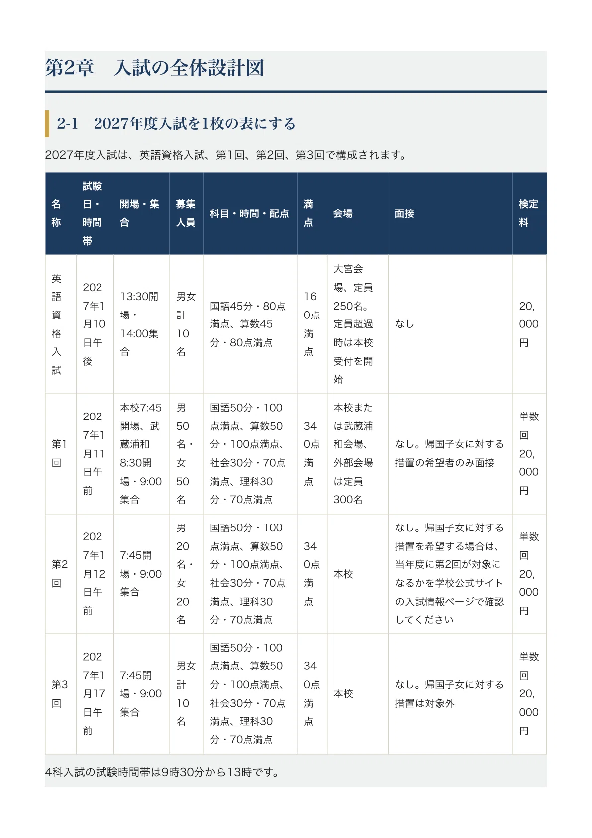 獨協埼玉中学校】中学入試対策ガイド〔2027年度受験〕｜英語資格入試