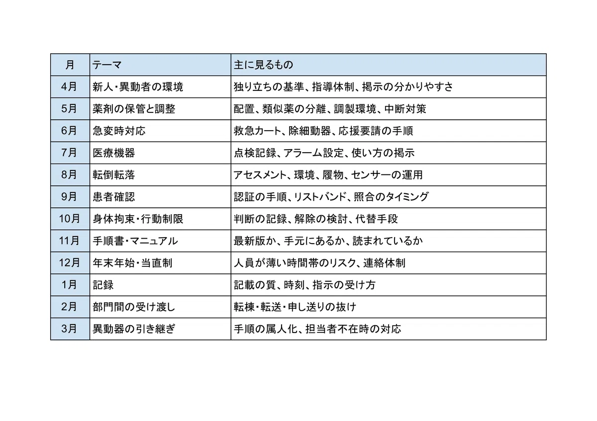 Shell Structres [Preventing Rounds and Committees from Becoming