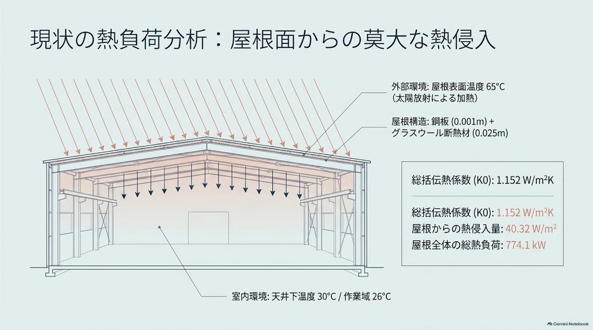 Energy Saving Proposal for Roof Sprinkling in Large-Scale Vietnam ...