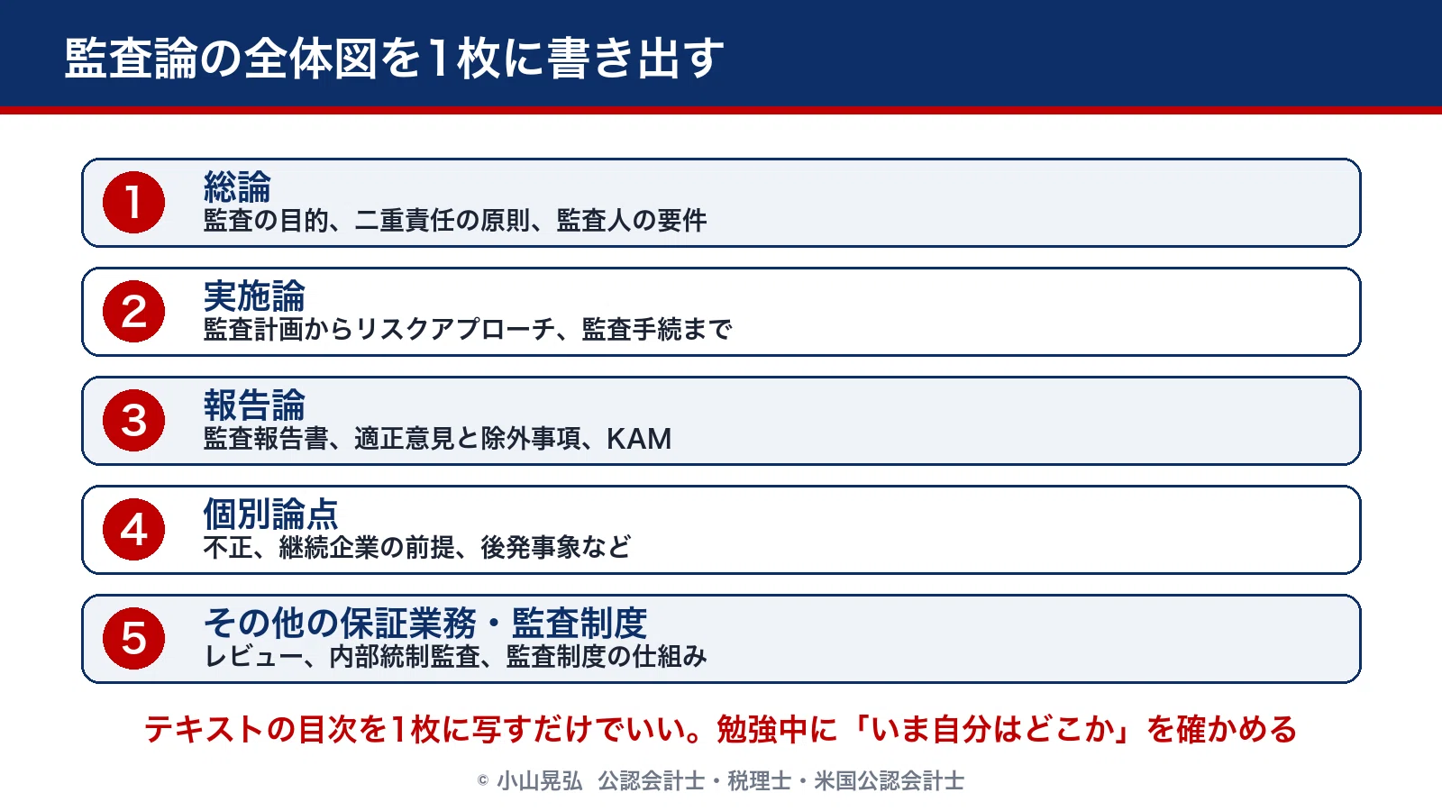 監査論は範囲が狭くて、平均点で戦える。苦手意識だけで損をしている