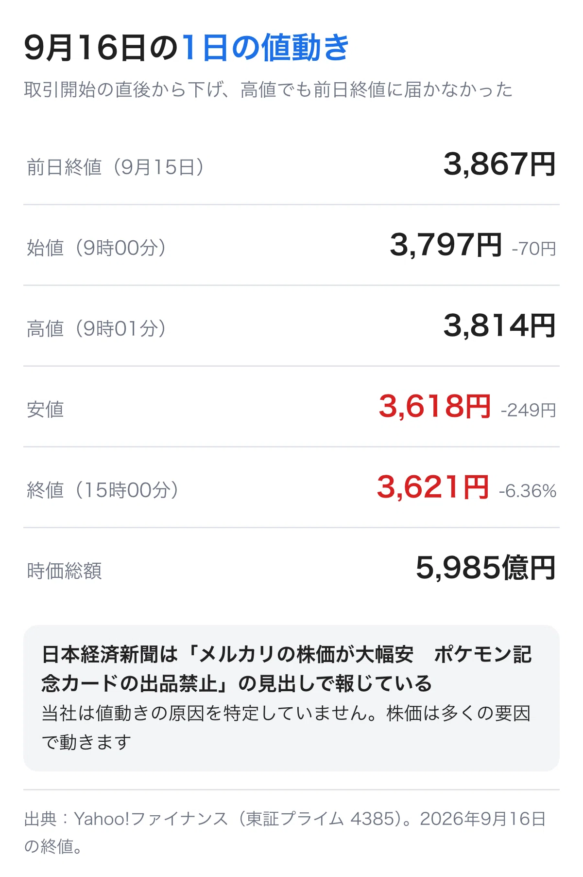 メルカリ 株価 掲示板