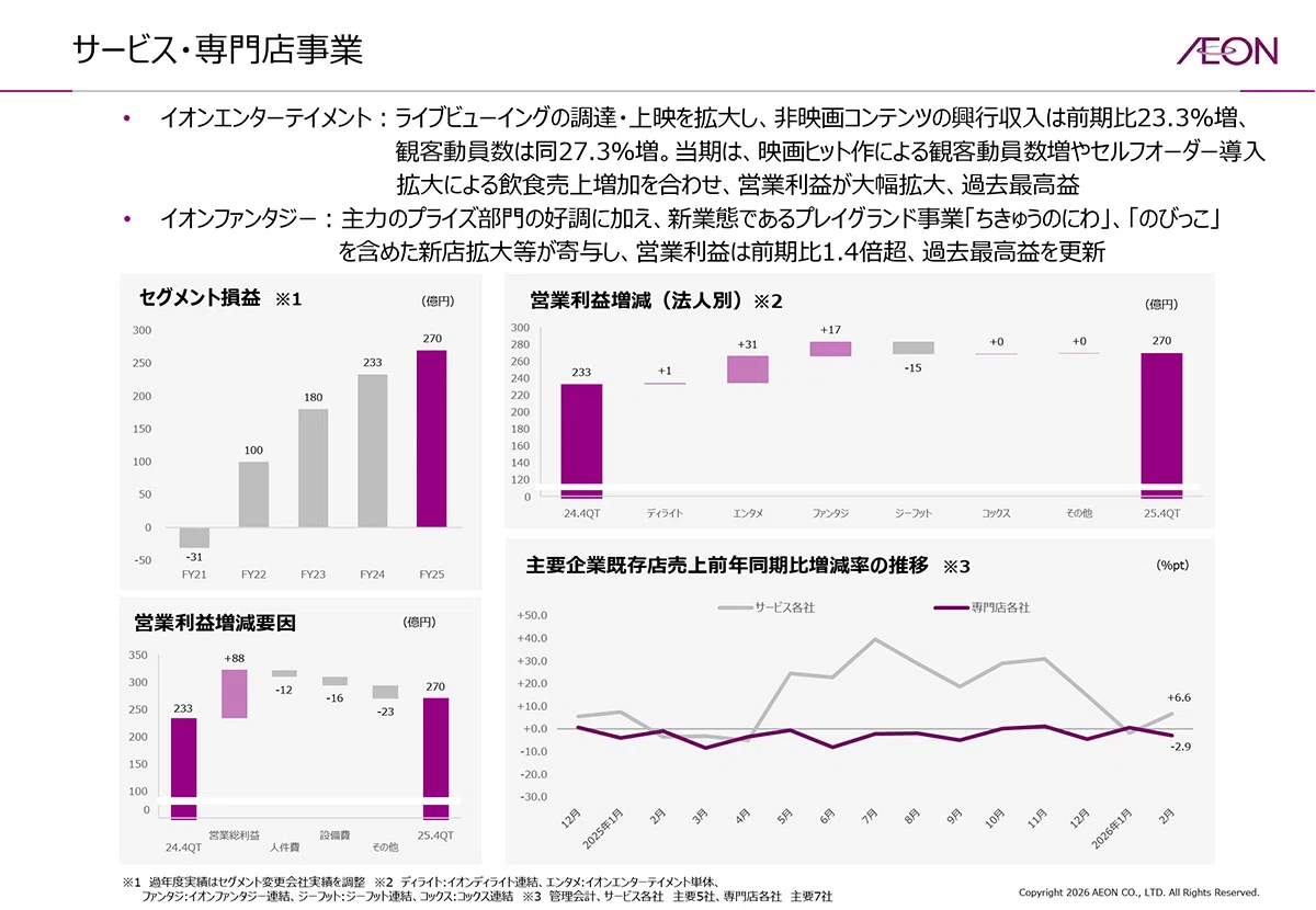 イオン【8267】売上10兆円のイオンは、巨大な規模を利益に変えられるか