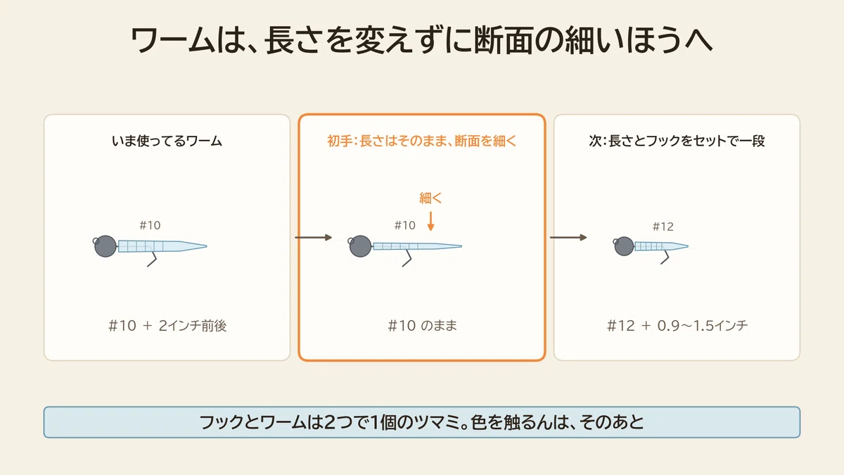 Patterns Vocabulary How to Fish the Aji (Horse Mackerel) 'Ami' (Crustacean) Pattern | Stop ...