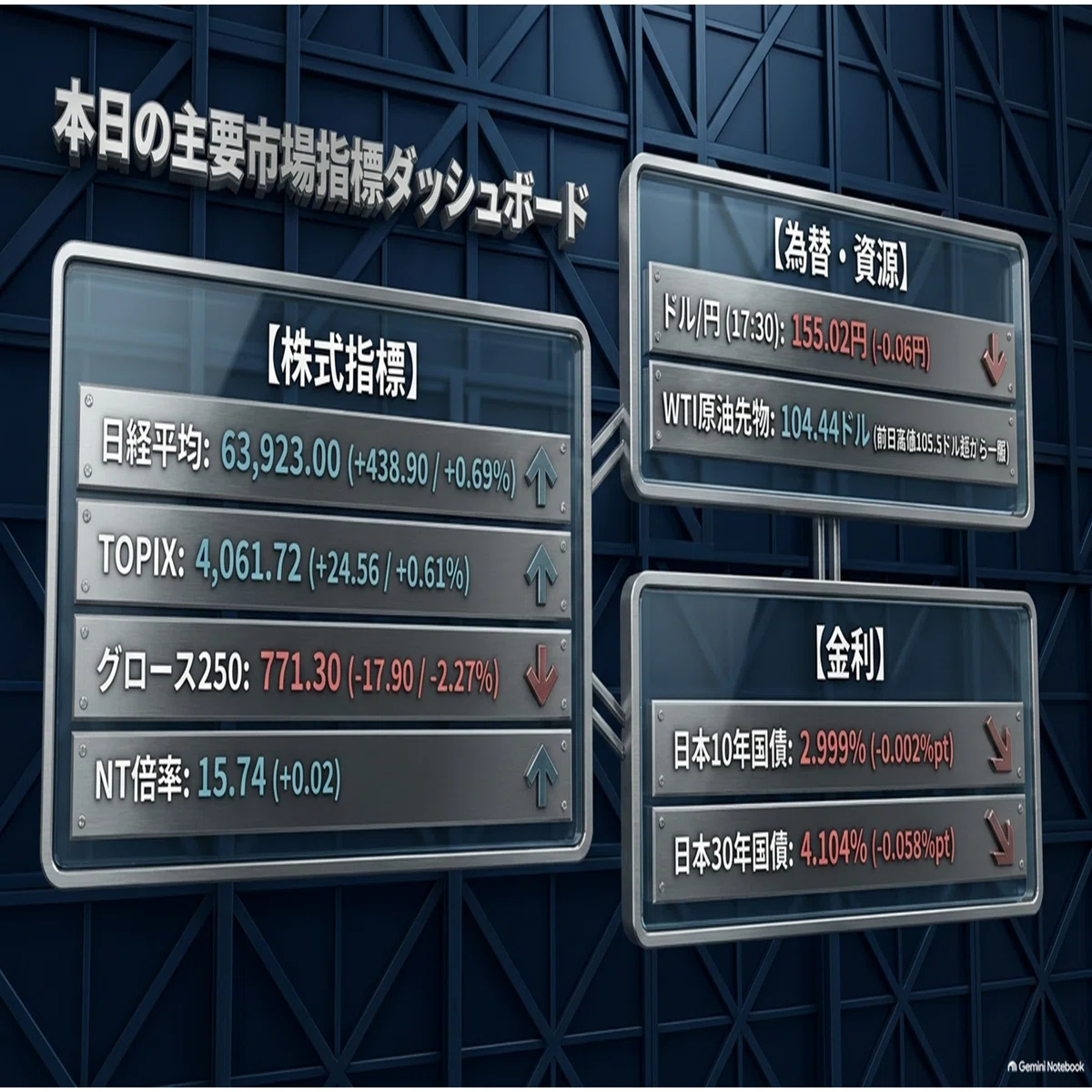 2026/9/16】マーケットレビュー：終値＝当日高値！、波乱前の「逆回転