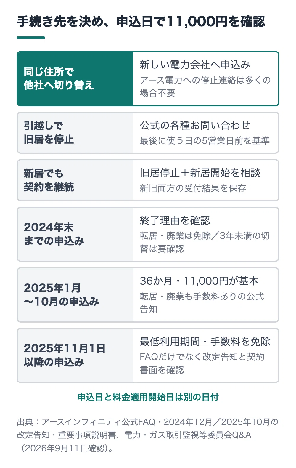 アース インフィニティ 解約