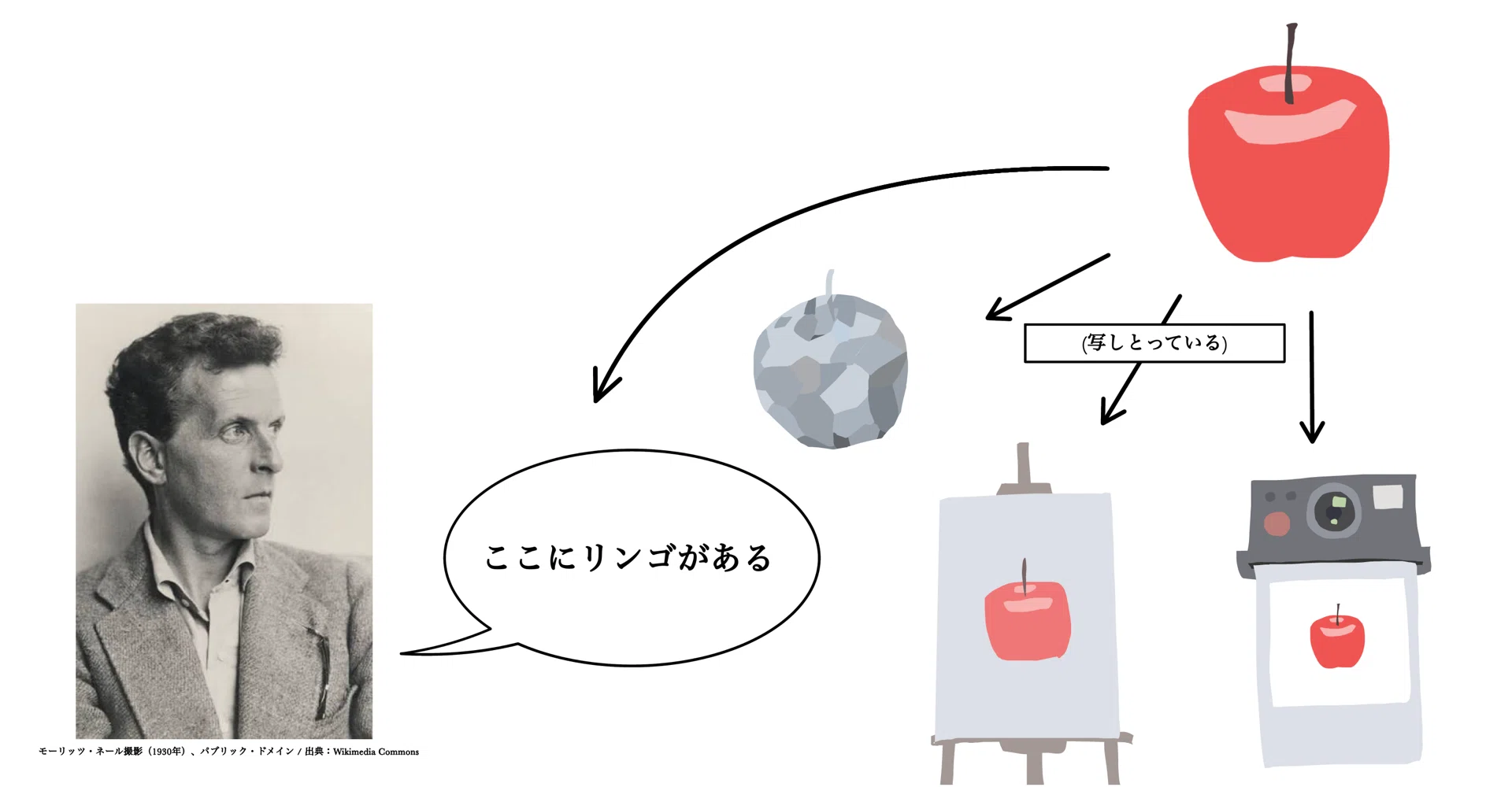 [Logic Magic Series] ② Basics of Magic Studies, etc. (About Magic)｜町〇英