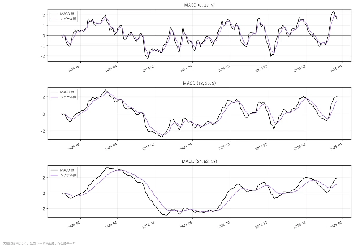 MACD: Understanding what the difference between two EMAs measures using ...