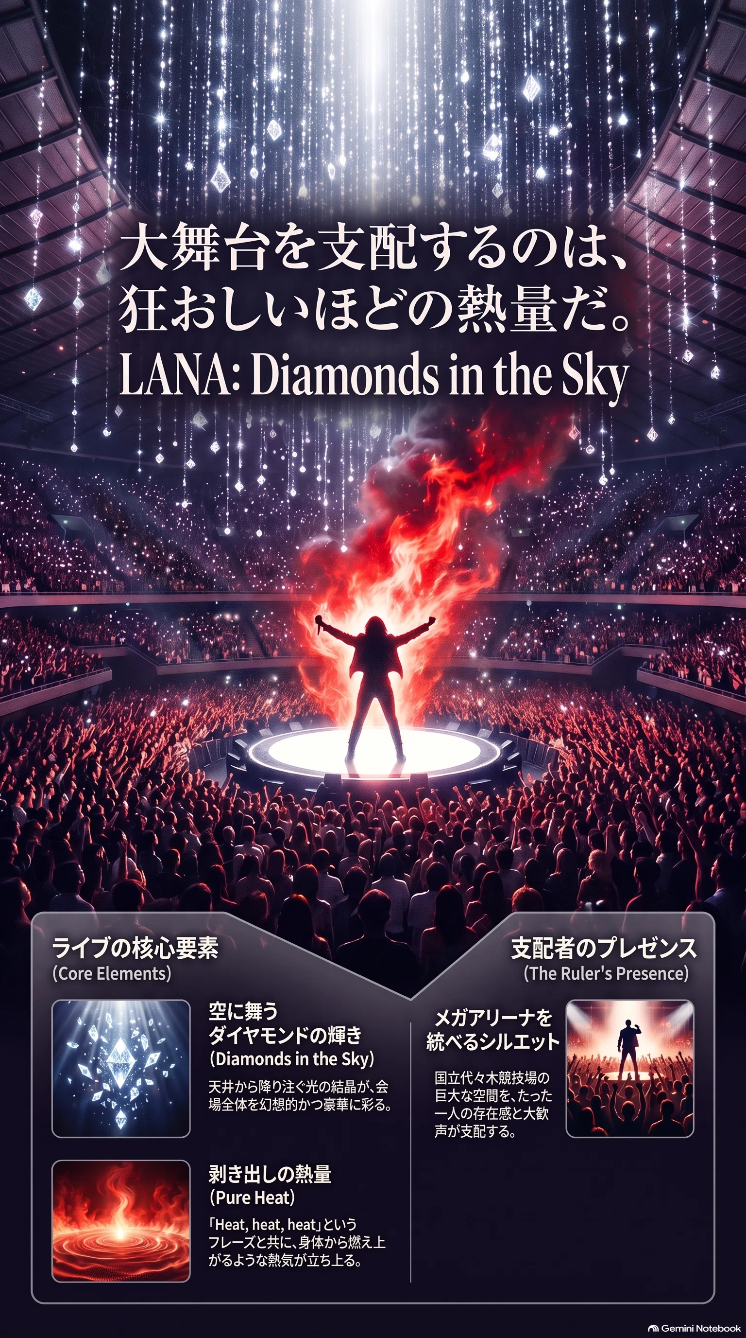 4分お得】メガアリーナを支配する熱量！LANA『Diamonds in the Sky』に