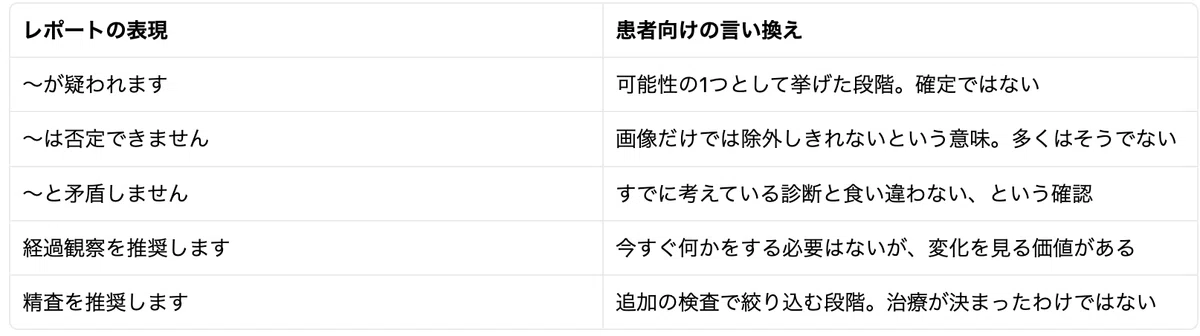 2026年9月17日詳解①：画像診断レポートを患者が読むことの影響｜EBM