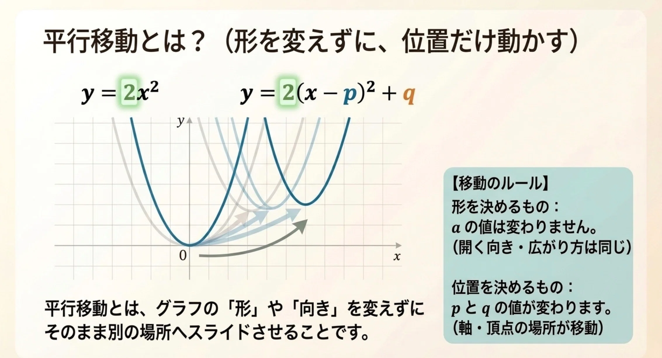 二次関数攻略② 高校数学解説シリーズ［平方完成と二次関数のグラフ