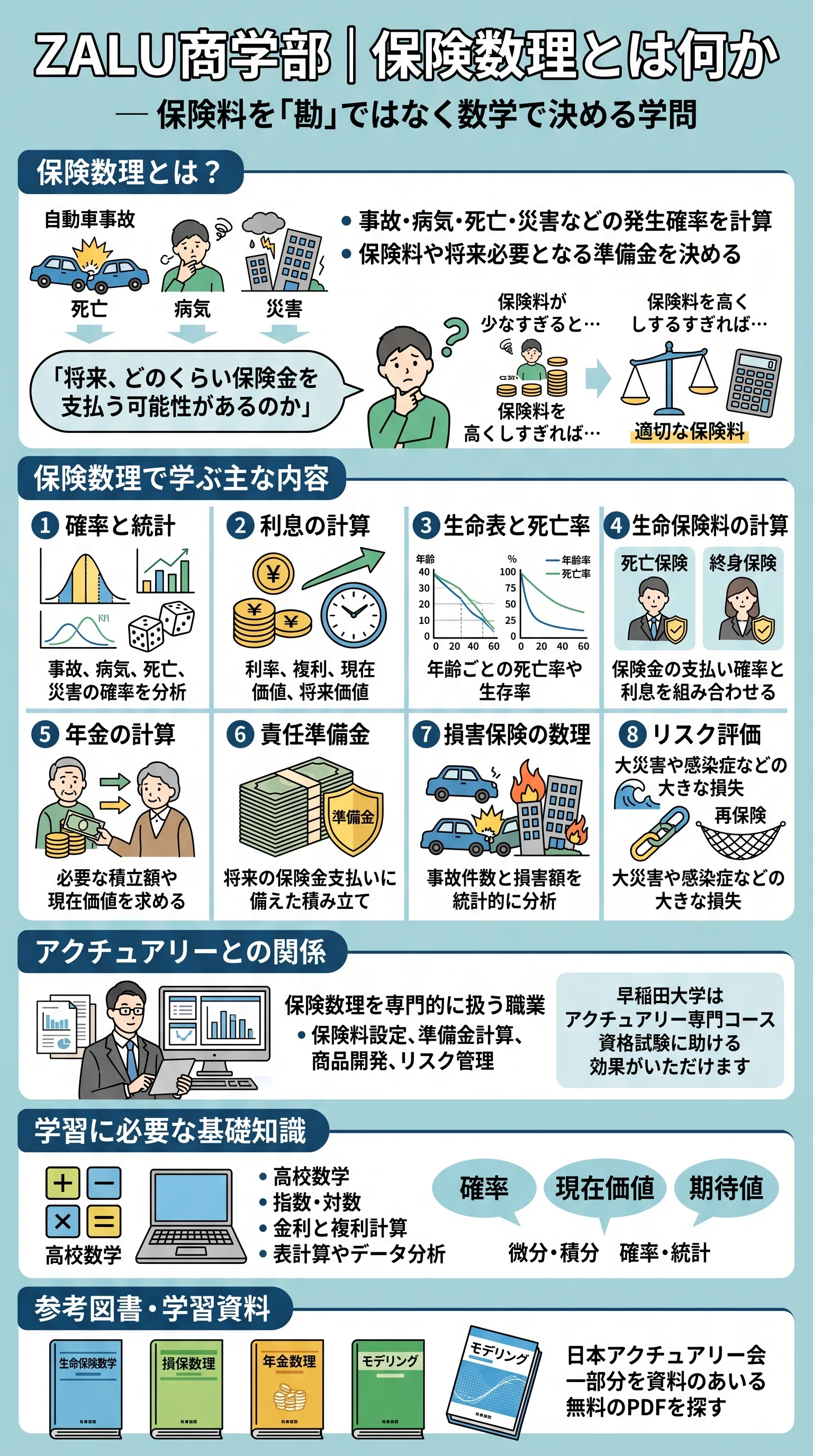 保険数理とは何か― 保険料を「勘」ではなく数学で決める学問｜林宏章