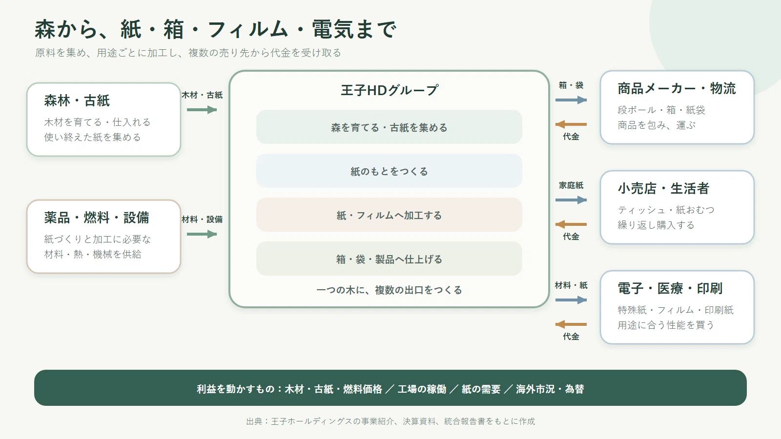 Business Model Explanation Series Vol. 55｜ラマ