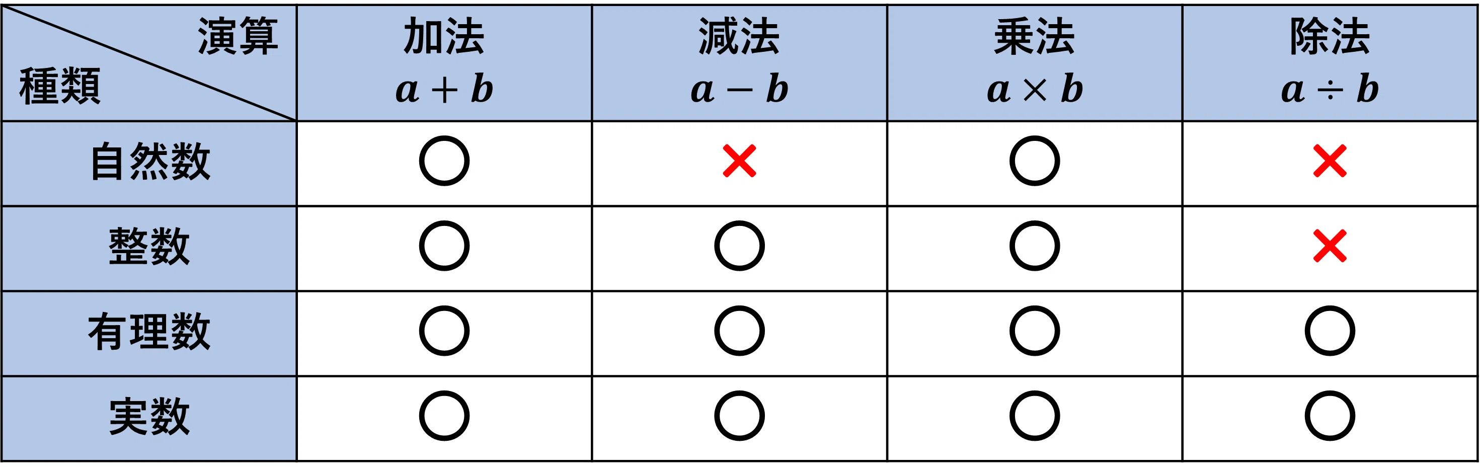 Mathematics I_Chapter 1_Numbers and Expressions No.7｜学びなおしの