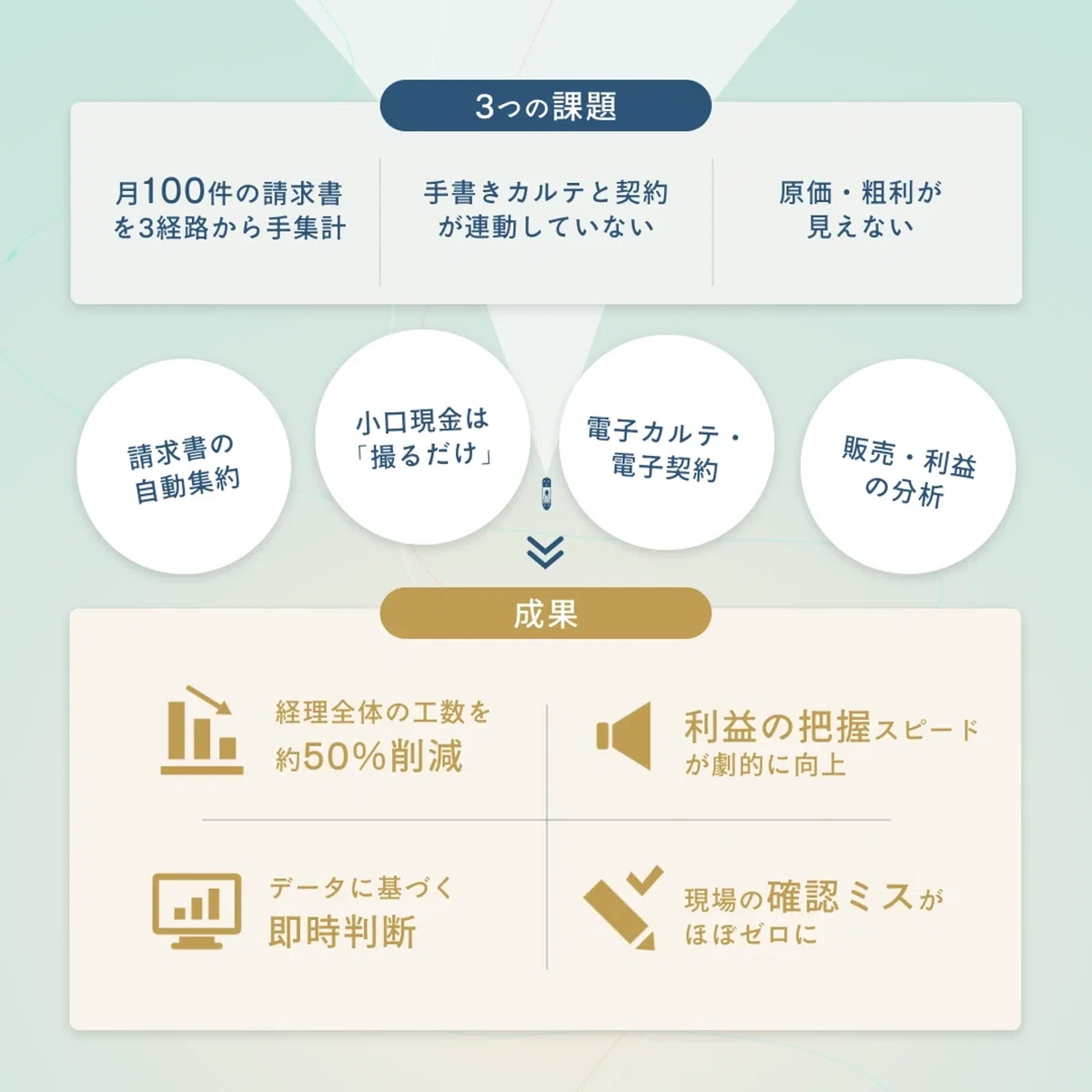 [Case Study] AILE Inc. | Digitizing without Disrupting Operations — AI ...