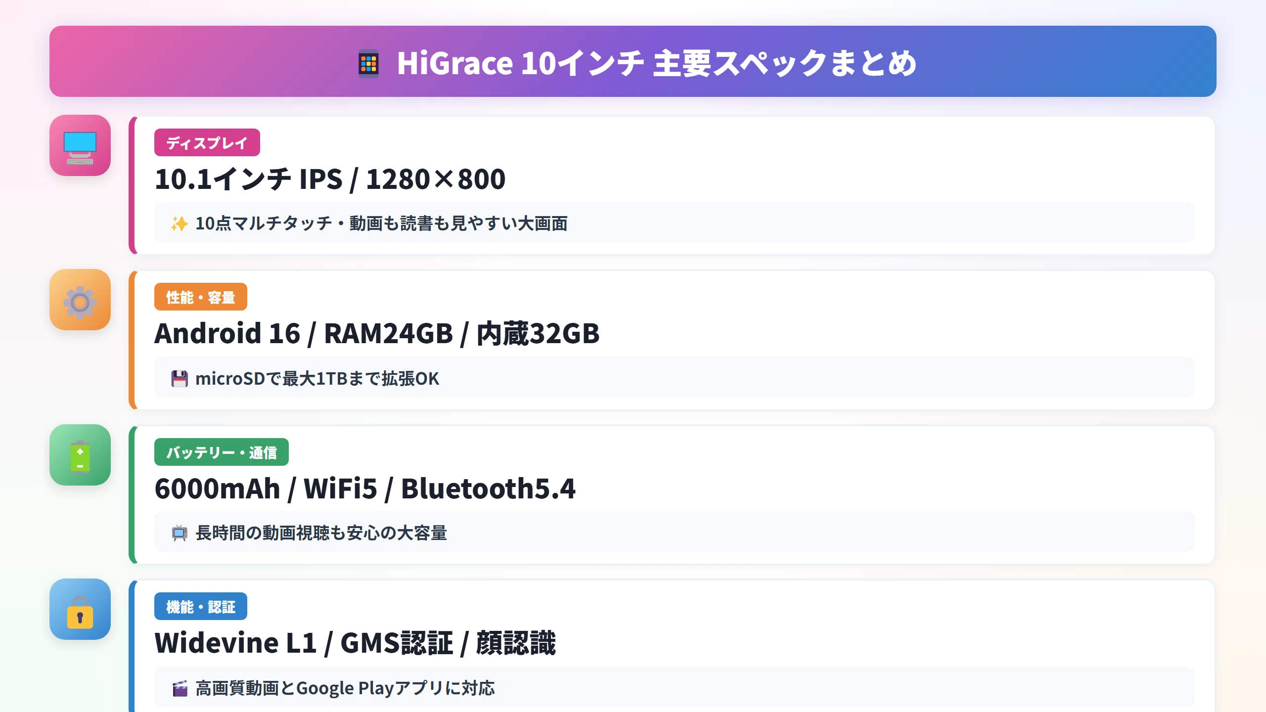 HiGraceタブレット24GB+32GB+1TB拡張 6000mAhバッテリー 1万円で本当に大丈夫？】HiGrace 10インチ Android16タブレットの実力