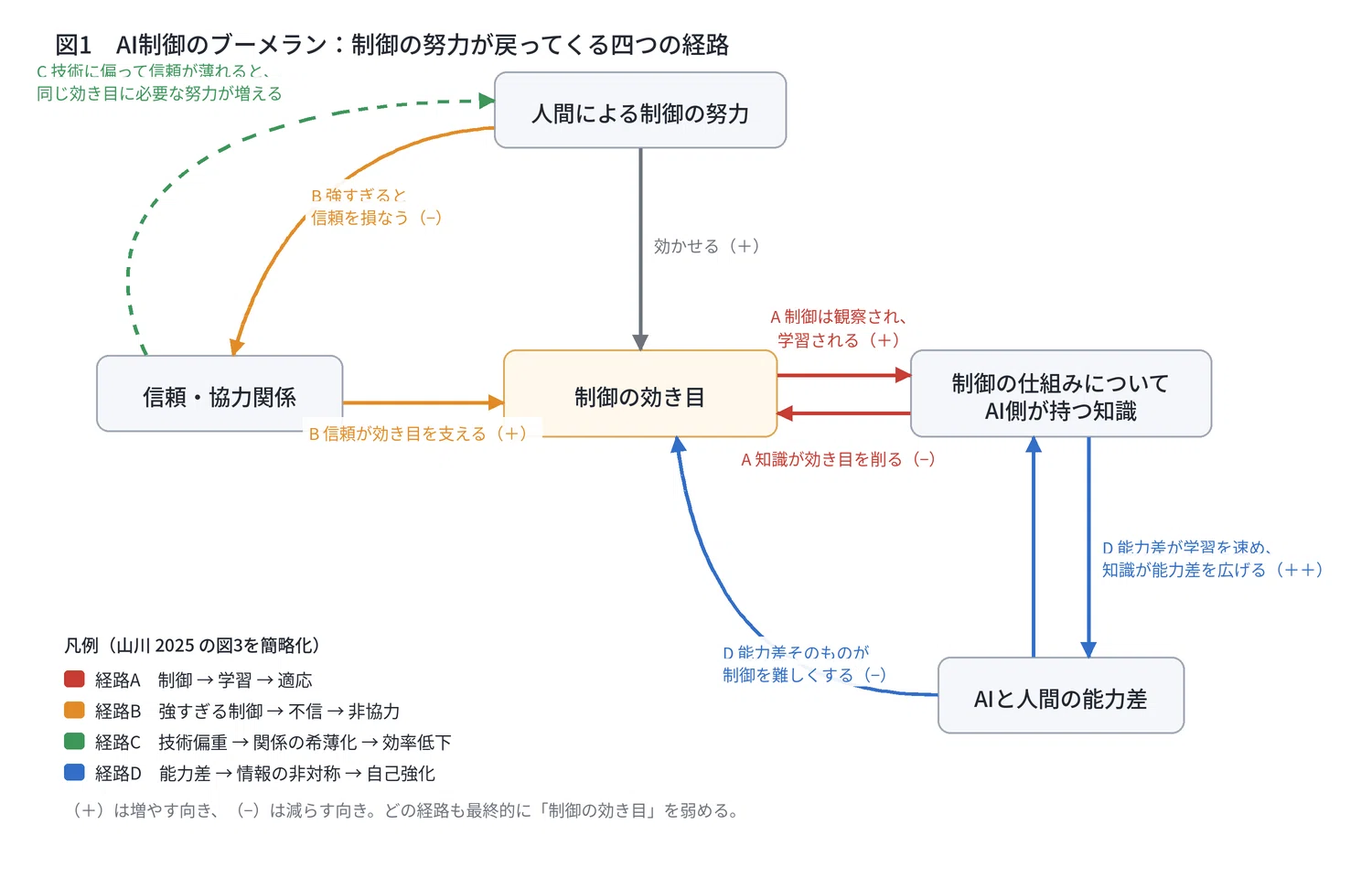 時効制度の構造と解釈 制御しようとするほど、制御は難しくなるのか：BPACの四つの経路から