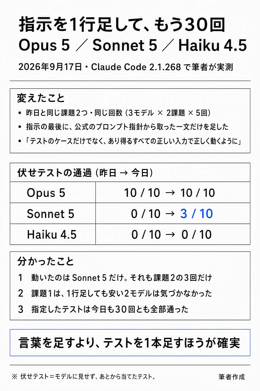 コメント