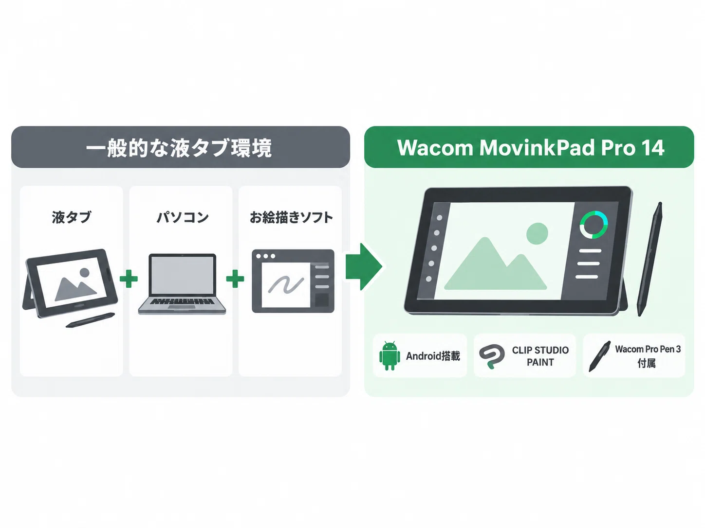 I tried out the PC-free pen display 'Wacom MovinkPad Pro 14'!｜ノゾエタカフミ