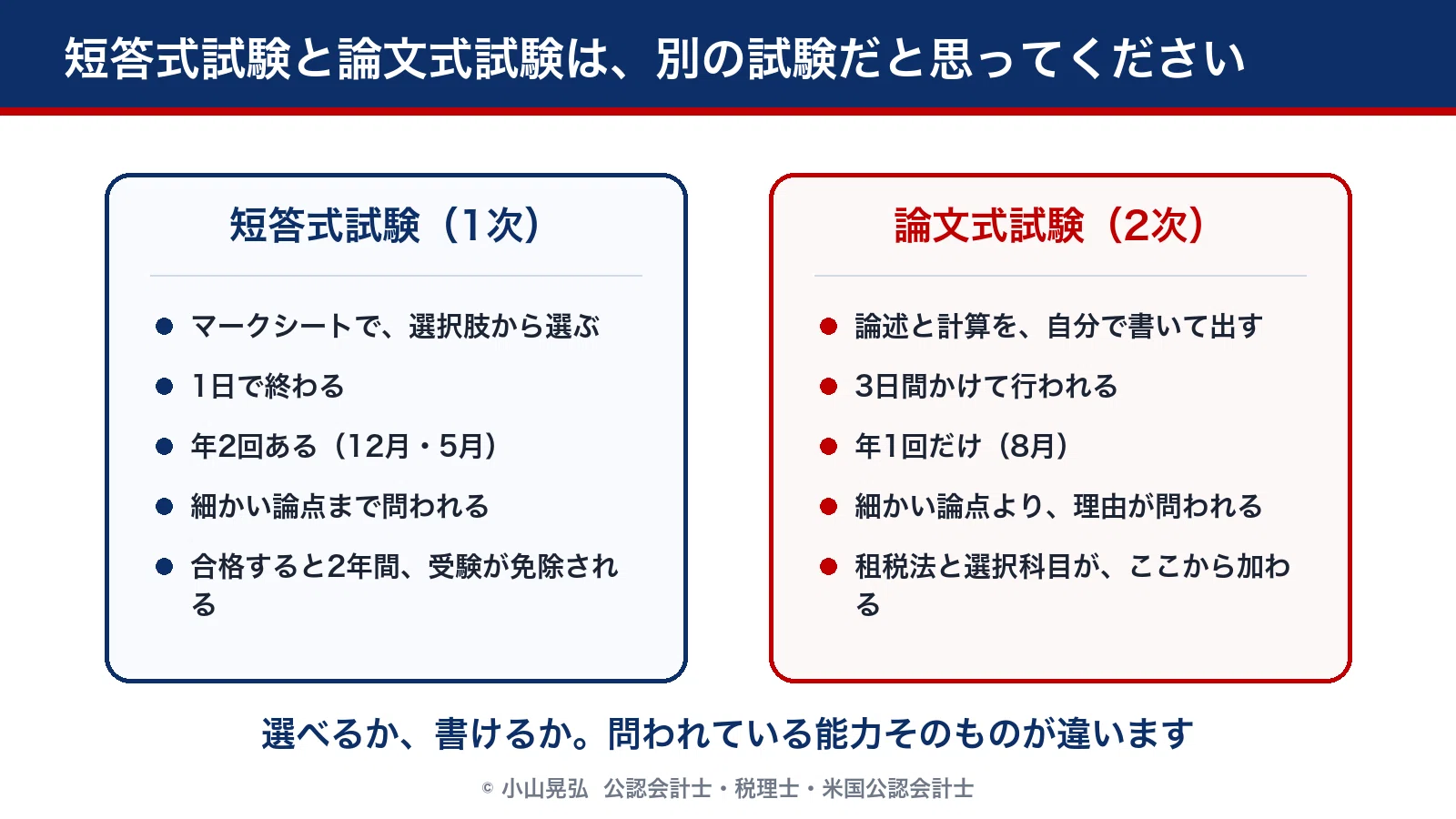 論文式試験は短答式試験の延長ではありません。年1回・3日間で何が