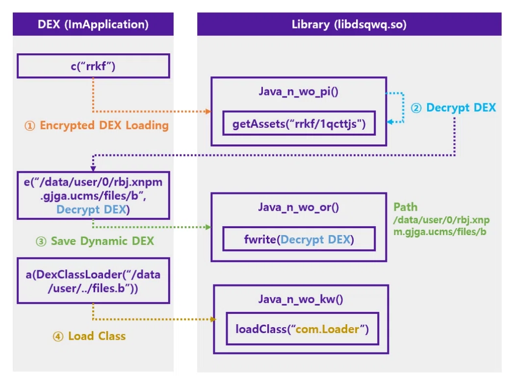 Android Malware: Anatomy of a Mantis｜株式会社スティーリアン