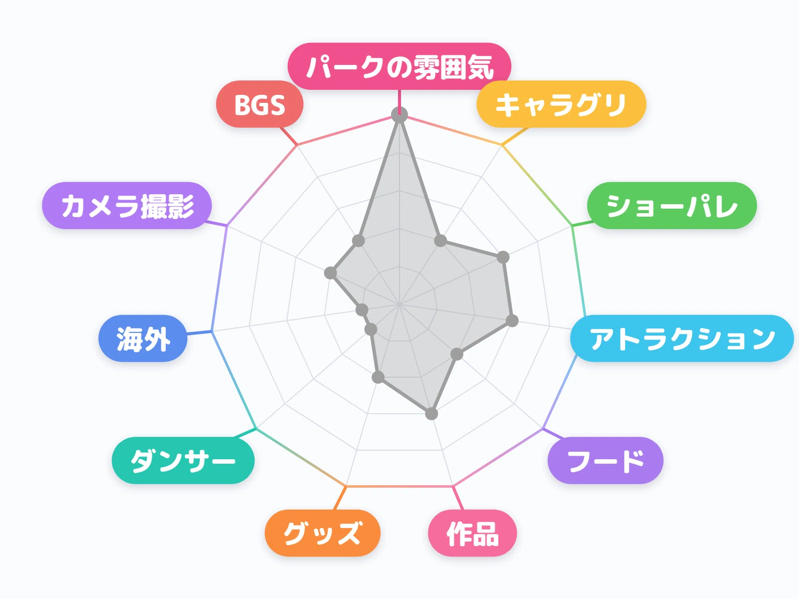 自己紹介】僕が月2回ディズニーに通う理由と、それでもDオタじゃない