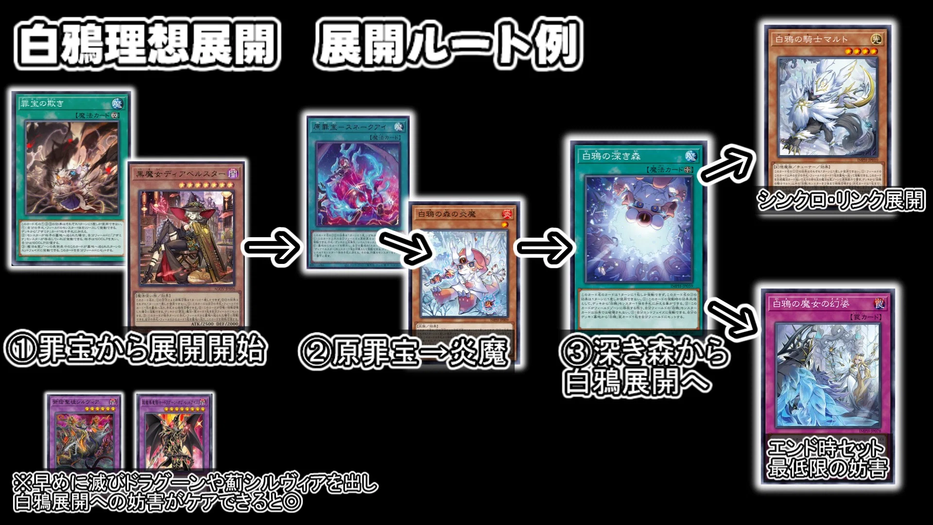OCG新テーマ】待望の罪宝続編新テーマ『白鴉』【展開・構築解説】｜すりみ