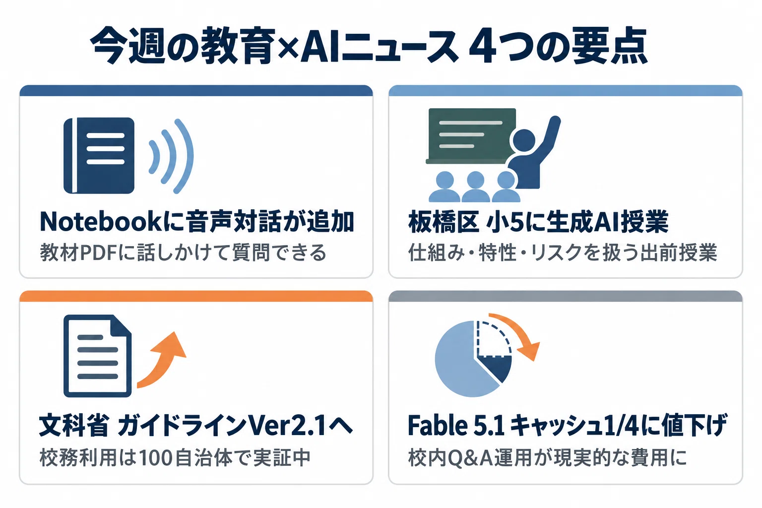 教材PDFに話しかけて授業準備する時代｜ようすけ｜