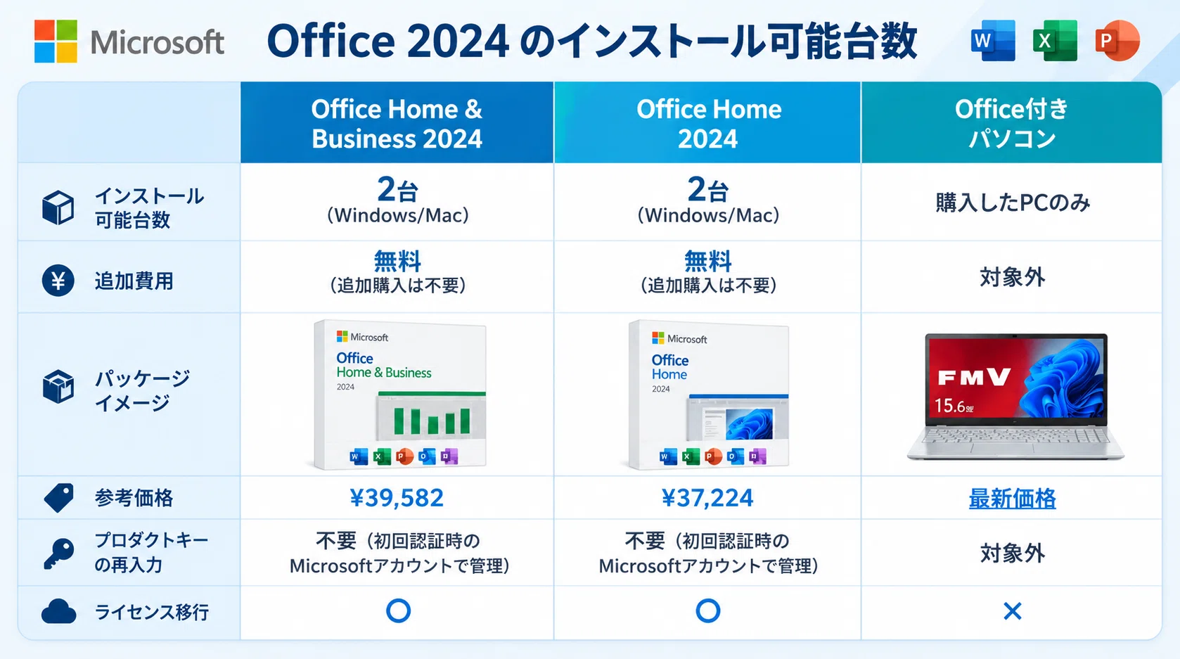 専門家が解説】Office 2024を2台目のパソコンに無料インストールする