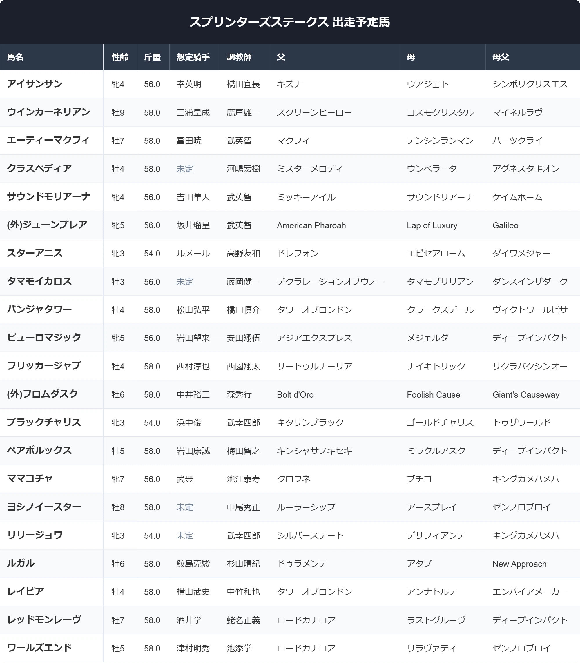 公の場での発言・インタビュー報道記録
