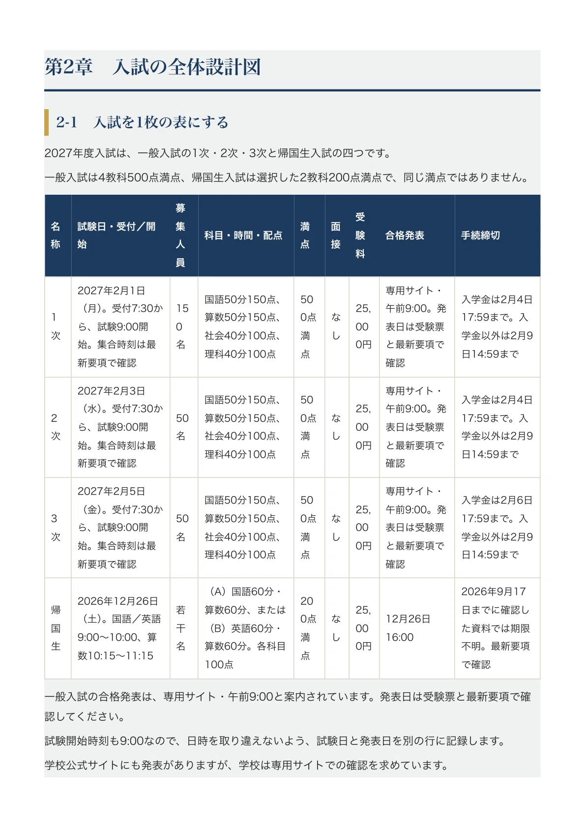逗子開成中学校】中学入試対策ガイド〔2027年度受験〕｜1次・2次・3次