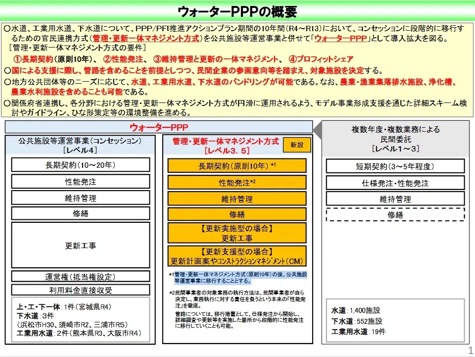 Gifu City Council, Kakamigahara City Council, Gifu Prefectural Assembly ...