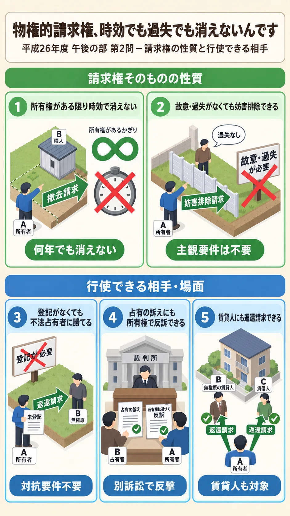 勝手に撤去は違法?妨害排除請求権の要件と費用負担の落とし穴
