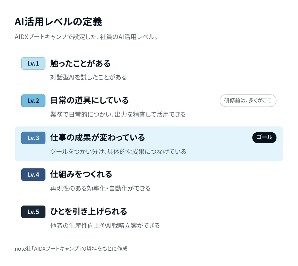 全社に配ったCursorを、4ヶ月でClaudeに変更。エンジニア2人ですすめた