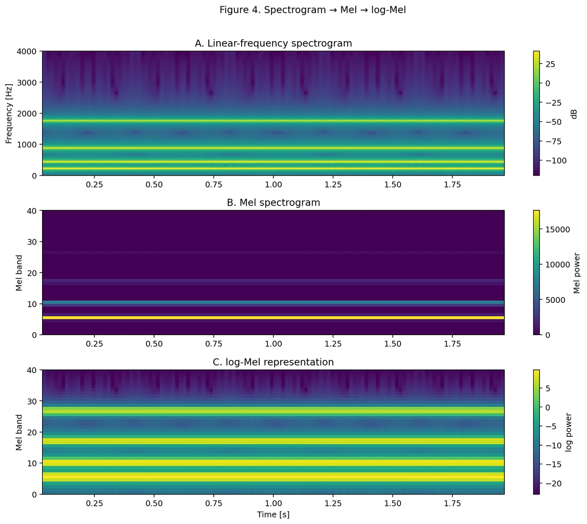 Scribe's Independent Research #32: Introduction to Audio Analysis for ...