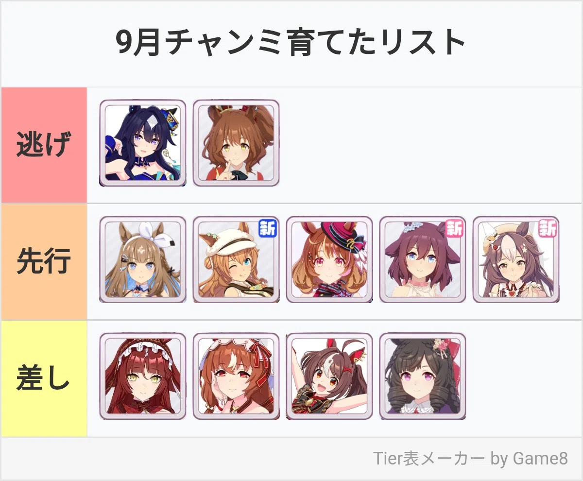 今月のウマ娘日記～ウマ娘弩駆🐴～【9月②】｜もちもち