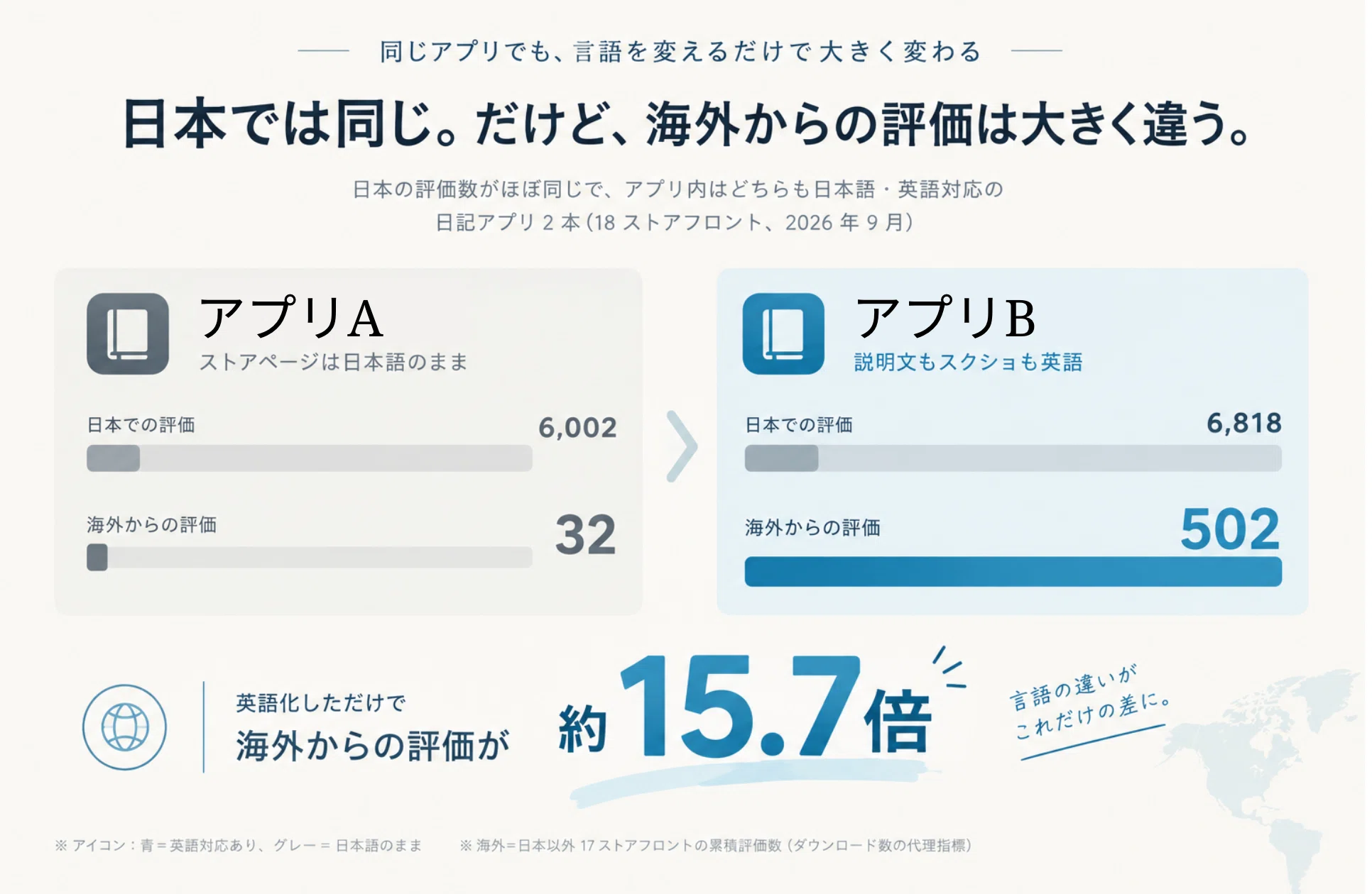 コメント