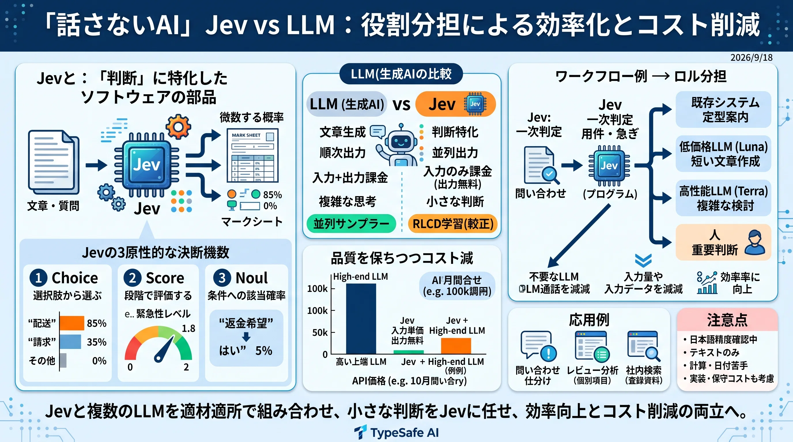 話さないAI」Jevは何が違う？ LLMと組み合わせて考える、効率化と